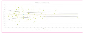 Funnel Chart showing RAMI variation for Northern Health and Social Care Trust and all English acute trusts November 23 to October 2024.